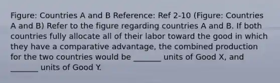Figure: Countries A and B Reference: Ref 2-10 (Figure: Countries A and B) Refer to the figure regarding countries A and B. If both countries fully allocate all of their labor toward the good in which they have a comparative advantage, the combined production for the two countries would be _______ units of Good X, and _______ units of Good Y.
