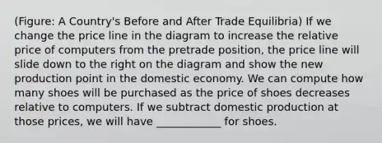 (Figure: A Country's Before and After Trade Equilibria) If we change the price line in the diagram to increase the relative price of computers from the pretrade position, the price line will slide down to the right on the diagram and show the new production point in the domestic economy. We can compute how many shoes will be purchased as the price of shoes decreases relative to computers. If we subtract domestic production at those prices, we will have ____________ for shoes.