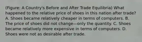 (Figure: A Country's Before and After Trade Equilibria) What happened to the relative price of shoes in this nation after trade? A. Shoes became relatively cheaper in terms of computers. B. The price of shoes did not change—only the quantity. C. Shoes became relatively more expensive in terms of computers. D. Shoes were not as desirable after trade.