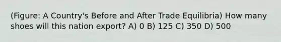 (Figure: A Country's Before and After Trade Equilibria) How many shoes will this nation export? A) 0 B) 125 C) 350 D) 500