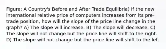 Figure: A Country's Before and After Trade Equilibria) If the new international relative price of computers increases from its pre-trade position, how will the slope of the price line change in the graph? A) The slope will increase. B) The slope will decrease. C) The slope will not change but the price line will shift to the right. D) The slope will not change but the price line will shift to the left