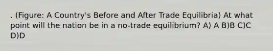 . (Figure: A Country's Before and After Trade Equilibria) At what point will the nation be in a no-trade equilibrium? A) A B)B C)C D)D