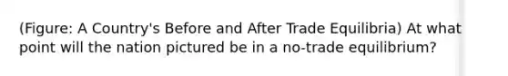 (Figure: A Country's Before and After Trade Equilibria) At what point will the nation pictured be in a no-trade equilibrium?