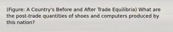 (Figure: A Country's Before and After Trade Equilibria) What are the post-trade quantities of shoes and computers produced by this nation?