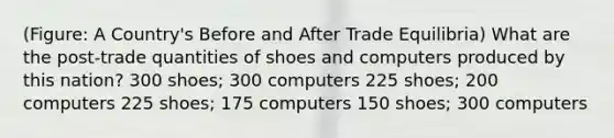 (Figure: A Country's Before and After Trade Equilibria) What are the post-trade quantities of shoes and computers produced by this nation? 300 shoes; 300 computers 225 shoes; 200 computers 225 shoes; 175 computers 150 shoes; 300 computers