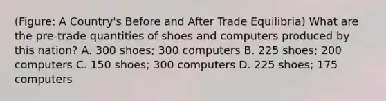 (Figure: A Country's Before and After Trade Equilibria) What are the pre-trade quantities of shoes and computers produced by this nation? A. 300 shoes; 300 computers B. 225 shoes; 200 computers C. 150 shoes; 300 computers D. 225 shoes; 175 computers