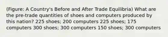 (Figure: A Country's Before and After Trade Equilibria) What are the pre-trade quantities of shoes and computers produced by this nation? 225 shoes; 200 computers 225 shoes; 175 computers 300 shoes; 300 computers 150 shoes; 300 computers