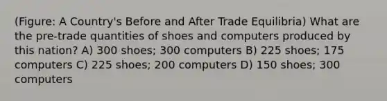 (Figure: A Country's Before and After Trade Equilibria) What are the pre-trade quantities of shoes and computers produced by this nation? A) 300 shoes; 300 computers B) 225 shoes; 175 computers C) 225 shoes; 200 computers D) 150 shoes; 300 computers