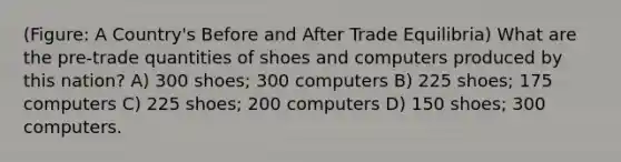 (Figure: A Country's Before and After Trade Equilibria) What are the pre-trade quantities of shoes and computers produced by this nation? A) 300 shoes; 300 computers B) 225 shoes; 175 computers C) 225 shoes; 200 computers D) 150 shoes; 300 computers.