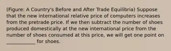 (Figure: A Country's Before and After Trade Equilibria) Suppose that the new international relative price of computers increases from the pretrade price. If we then subtract the number of shoes produced domestically at the new international price from the number of shoes consumed at this price, we will get one point on ____________ for shoes.