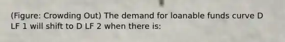 (Figure: Crowding Out) The demand for loanable funds curve D LF 1 will shift to D LF 2 when there is: