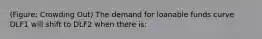 (Figure: Crowding Out) The demand for loanable funds curve DLF1 will shift to DLF2 when there is: