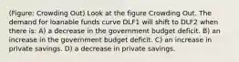 (Figure: Crowding Out) Look at the figure Crowding Out. The demand for loanable funds curve DLF1 will shift to DLF2 when there is: A) a decrease in the government budget deficit. B) an increase in the government budget deficit. C) an increase in private savings. D) a decrease in private savings.