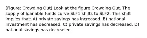 (Figure: Crowding Out) Look at the figure Crowding Out. The supply of loanable funds curve SLF1 shifts to SLF2. This shift implies that: A) private savings has increased. B) national investment has decreased. C) private savings has decreased. D) national savings has decreased.