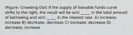 (Figure: Crowding Out) If the supply of loanable funds curve shifts to the right, the result will be a(n) _____ in the total amount of borrowing and a(n) _____ in the interest rate. A) increase; increase B) decrease; decrease C) increase; decrease D) decrease; increase