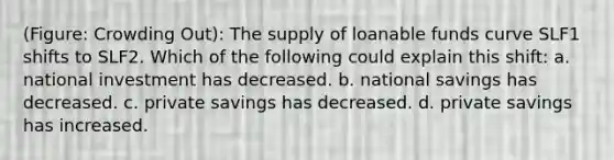 (Figure: Crowding Out): The supply of loanable funds curve SLF1 shifts to SLF2. Which of the following could explain this shift: a. national investment has decreased. b. national savings has decreased. c. private savings has decreased. d. private savings has increased.