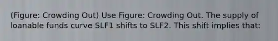 (Figure: Crowding Out) Use Figure: Crowding Out. The supply of loanable funds curve SLF1 shifts to SLF2. This shift implies that: