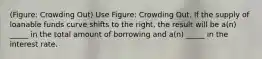 (Figure: Crowding Out) Use Figure: Crowding Out. If the supply of loanable funds curve shifts to the right, the result will be a(n) _____ in the total amount of borrowing and a(n) _____ in the interest rate.