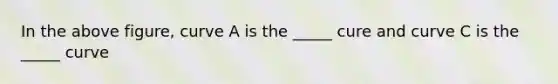 In the above figure, curve A is the _____ cure and curve C is the _____ curve