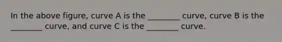 In the above figure, curve A is the ________ curve, curve B is the ________ curve, and curve C is the ________ curve.