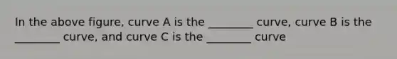 In the above figure, curve A is the ________ curve, curve B is the ________ curve, and curve C is the ________ curve