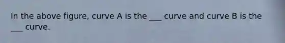 In the above figure, curve A is the ___ curve and curve B is the ___ curve.