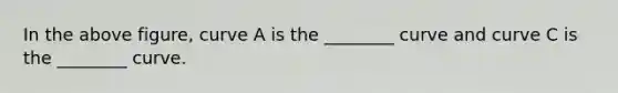 In the above figure, curve A is the ________ curve and curve C is the ________ curve.