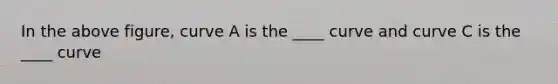 In the above figure, curve A is the ____ curve and curve C is the ____ curve