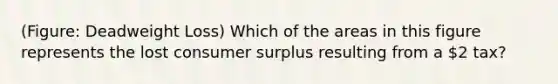 (Figure: Deadweight Loss) Which of the areas in this figure represents the lost consumer surplus resulting from a 2 tax?