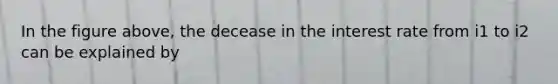 In the figure above, the decease in the interest rate from i1 to i2 can be explained by