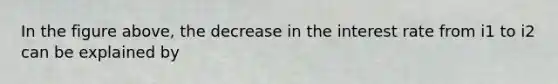In the figure above, the decrease in the interest rate from i1 to i2 can be explained by