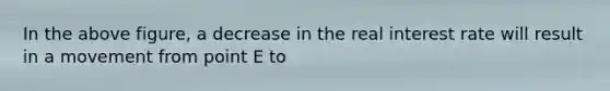 In the above figure, a decrease in the real interest rate will result in a movement from point E to