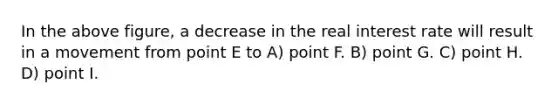 In the above figure, a decrease in the real interest rate will result in a movement from point E to A) point F. B) point G. C) point H. D) point I.