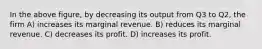 In the above figure, by decreasing its output from Q3 to Q2, the firm A) increases its marginal revenue. B) reduces its marginal revenue. C) decreases its profit. D) increases its profit.