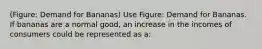 (Figure: Demand for Bananas) Use Figure: Demand for Bananas. If bananas are a normal good, an increase in the incomes of consumers could be represented as a: