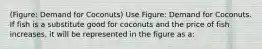 (Figure: Demand for Coconuts) Use Figure: Demand for Coconuts. If fish is a substitute good for coconuts and the price of fish increases, it will be represented in the figure as a: