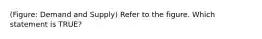 (Figure: Demand and Supply) Refer to the figure. Which statement is TRUE?