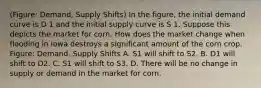 (Figure: Demand, Supply Shifts) In the figure, the initial demand curve is D 1 and the initial supply curve is S 1. Suppose this depicts the market for corn. How does the market change when flooding in Iowa destroys a significant amount of the corn crop. Figure: Demand, Supply Shifts A. S1 will shift to S2. B. D1 will shift to D2. C. S1 will shift to S3. D. There will be no change in supply or demand in the market for corn.