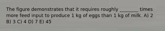 The figure demonstrates that it requires roughly ________ times more feed input to produce 1 kg of eggs than 1 kg of milk. A) 2 B) 3 C) 4 D) 7 E) 45