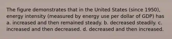 The figure demonstrates that in the United States (since 1950), energy intensity (measured by energy use per dollar of GDP) has a. increased and then remained steady. b. decreased steadily. c. increased and then decreased. d. decreased and then increased.