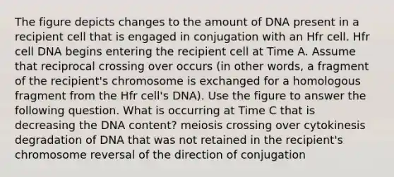 The figure depicts changes to the amount of DNA present in a recipient cell that is engaged in conjugation with an Hfr cell. Hfr cell DNA begins entering the recipient cell at Time A. Assume that reciprocal crossing over occurs (in other words, a fragment of the recipient's chromosome is exchanged for a homologous fragment from the Hfr cell's DNA). Use the figure to answer the following question. What is occurring at Time C that is decreasing the DNA content? meiosis crossing over cytokinesis degradation of DNA that was not retained in the recipient's chromosome reversal of the direction of conjugation