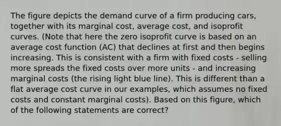 The figure depicts the demand curve of a firm producing cars, together with its marginal cost, average cost, and isoprofit curves. (Note that here the zero isoprofit curve is based on an average cost function (AC) that declines at first and then begins increasing. This is consistent with a firm with fixed costs - selling more spreads the fixed costs over more units - and increasing marginal costs (the rising light blue line). This is different than a flat average cost curve in our examples, which assumes no fixed costs and constant marginal costs). Based on this figure, which of the following statements are correct?