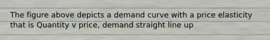 The figure above depicts a demand curve with a price elasticity that is Quantity v price, demand straight line up