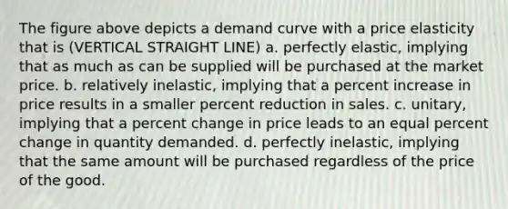 The figure above depicts a demand curve with a price elasticity that is (VERTICAL STRAIGHT LINE) a. perfectly elastic, implying that as much as can be supplied will be purchased at the market price. b. relatively inelastic, implying that a percent increase in price results in a smaller percent reduction in sales. c. unitary, implying that a percent change in price leads to an equal percent change in quantity demanded. d. perfectly inelastic, implying that the same amount will be purchased regardless of the price of the good.