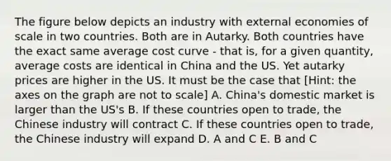 The figure below depicts an industry with external economies of scale in two countries. Both are in Autarky. Both countries have the exact same average cost curve - that is, for a given quantity, average costs are identical in China and the US. Yet autarky prices are higher in the US. It must be the case that [Hint: the axes on the graph are not to scale] A. China's domestic market is larger than the US's B. If these countries open to trade, the Chinese industry will contract C. If these countries open to trade, the Chinese industry will expand D. A and C E. B and C