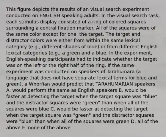 This figure depicts the results of an visual search experiment conducted on ENGLISH speaking adults. In the visual search task, each stimulus display consisted of a ring of colored squares surrounding a central fixation marker. All of the squares were of the same color except for one, the target. The target and distractor colors were either from within the same lexical category (e.g., different shades of blue) or from different English lexical categories (e.g., a green and a blue. In the experiment, English-speaking participants had to indicate whether the target was on the left or the right half of the ring. If the same experiment was conducted on speakers of Tarahumara (a language that does not have separate lexical terms for blue and green), a Whorfian would predict that TARAHUMARIAN speakers A. would perform the same as English speakers B. would be faster at detecting the target when the target square was "blue" and the distractor squares were "green" than when all of the squares were blue C. would be faster at detecting the target when the target square was "green" and the distractor squares were "blue" than when all of the squares were green D. all of the above E. none of the above