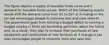 The figure depicts a supply of loanable funds curve and 2 demand for loanable funds curves. Which of the following events would shift the demand curve from D1 to D2? a) A change in the tax law encourages people to consume less and save more b) The government goes from running a budget deficit to running a budget surplus c) Firms are becoming optimistic about the future and, as a result, they plan to increase their purchases of new equipment and construction of new factories d) A change in tax laws encourages people to consume more and save less