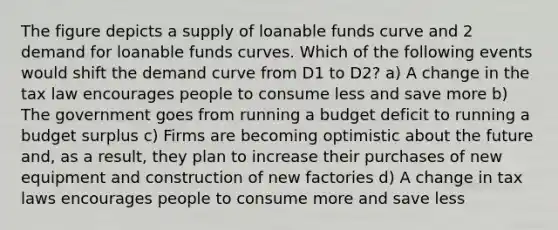 The figure depicts a supply of loanable funds curve and 2 demand for loanable funds curves. Which of the following events would shift the demand curve from D1 to D2? a) A change in the tax law encourages people to consume less and save more b) The government goes from running a budget deficit to running a budget surplus c) Firms are becoming optimistic about the future and, as a result, they plan to increase their purchases of new equipment and construction of new factories d) A change in tax laws encourages people to consume more and save less