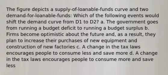 The figure depicts a supply-of-loanable-funds curve and two demand-for-loanable-funds: Which of the following events would shift the demand curve from D1 to D2? a. The government goes from running a budget deficit to running a budget surplus b. Firms become optimistic about the future and, as a result, they plan to increase their purchases of new equipment and construction of new factories c. A change in the tax laws encourages people to consume less and save more d. A change in the tax laws encourages people to consume more and save less