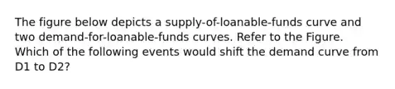 The figure below depicts a supply-of-loanable-funds curve and two demand-for-loanable-funds curves. Refer to the Figure. Which of the following events would shift the demand curve from D1 to D2?